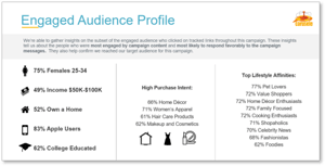 Engaged Audience Profiles