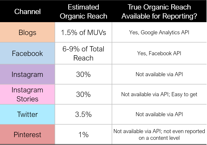 What's a Good Influencer CPM?