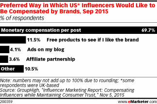 eMarketer Research