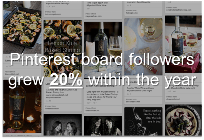 5 Long-Term Benefits of Influencer Marketing