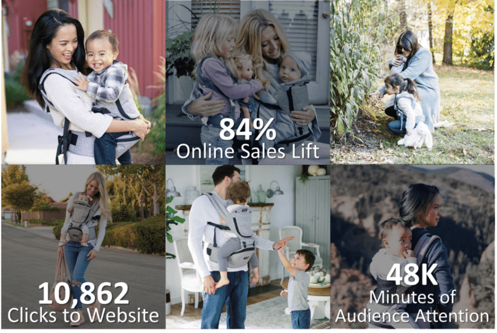 5 Influencer Marketing Examples that Prove ROI