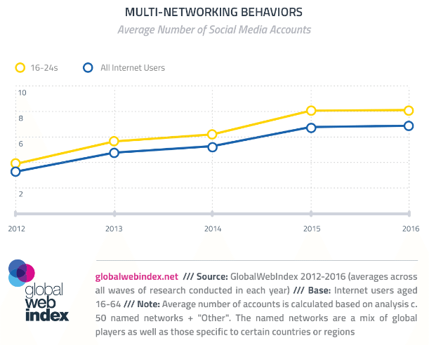 How to Get the Most Out of Your Social Ad Buy