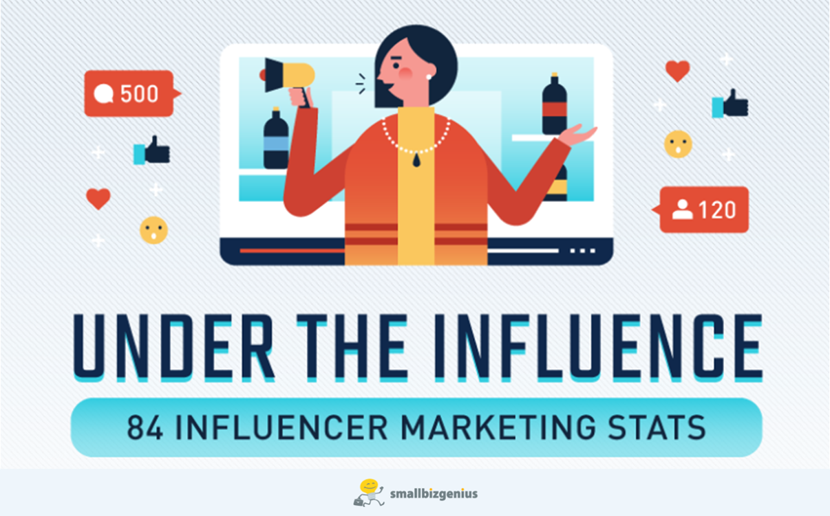 80+ Influencer Marketing Statistics to Help Plan for 2020