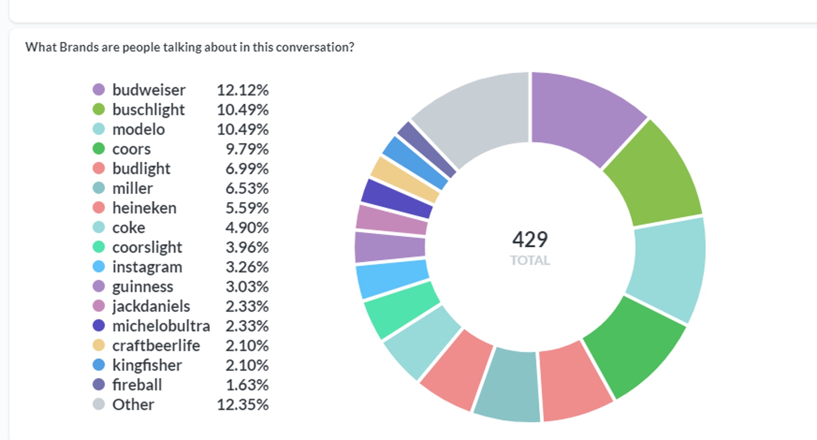 Finding Key Influencers Using TikTok-Specific Analytics