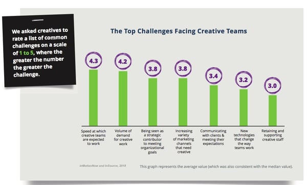 in-house agency challenges